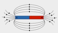 تعريف خطوط المجال المغناطيسي